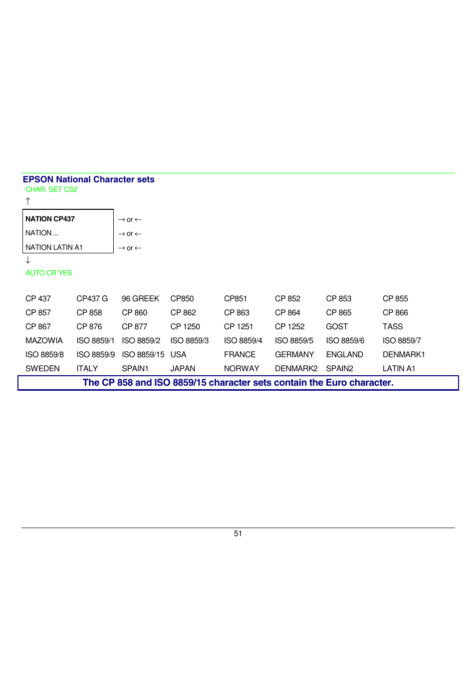 Compuprint 9058 User Manual | Page 57 / 145