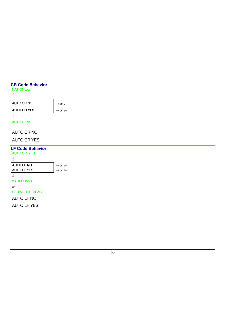 No automatic lf after cr, Automatic lf after cr | Compuprint 9058 User Manual | Page 59 / 145