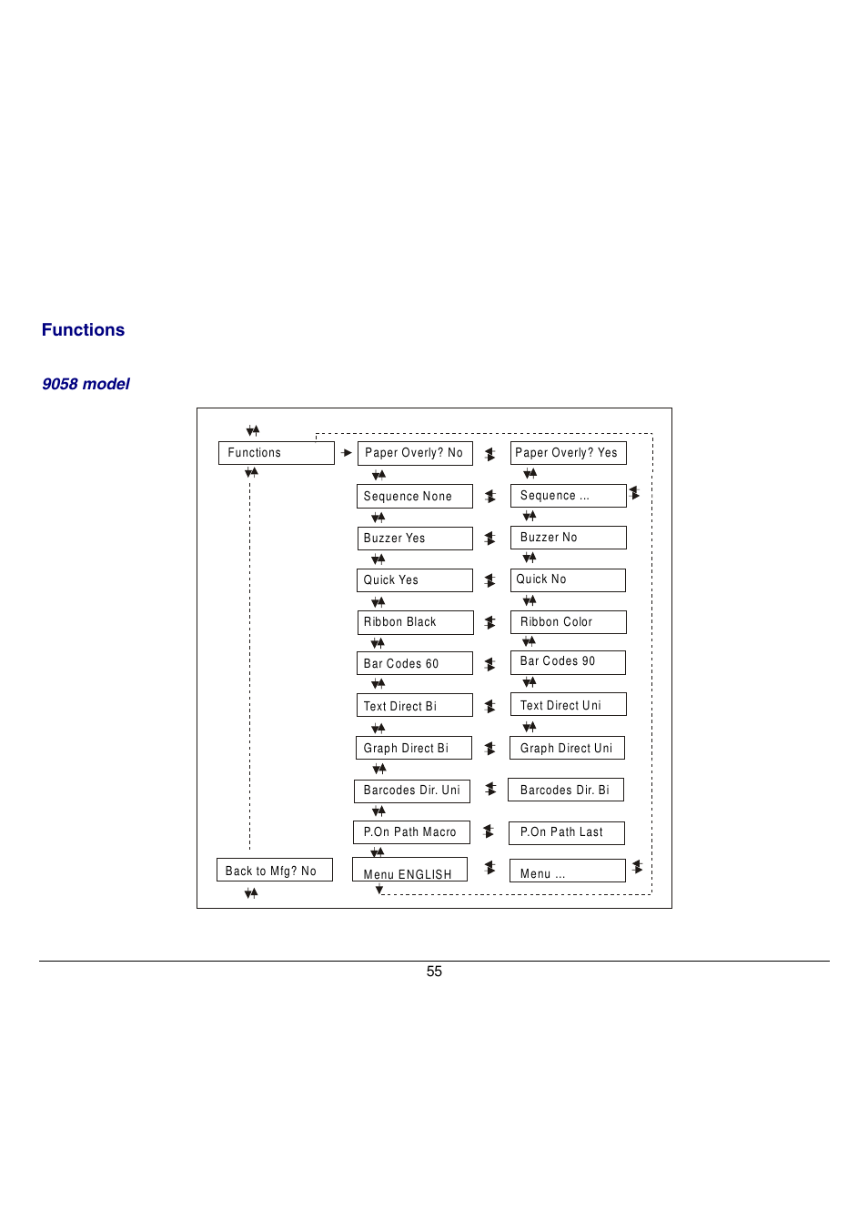 9058 model | Compuprint 9058 User Manual | Page 61 / 145