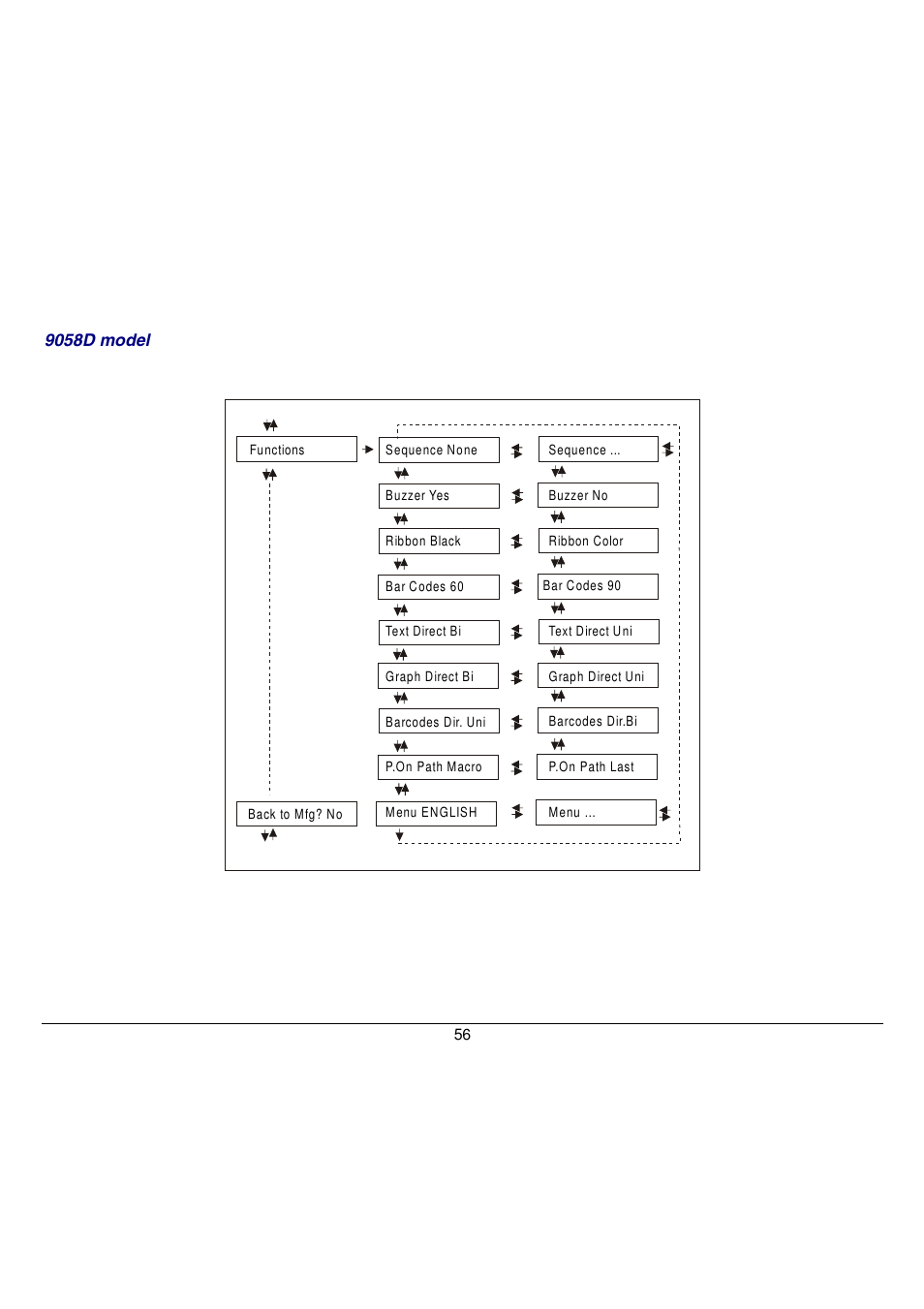 Compuprint 9058 User Manual | Page 62 / 145