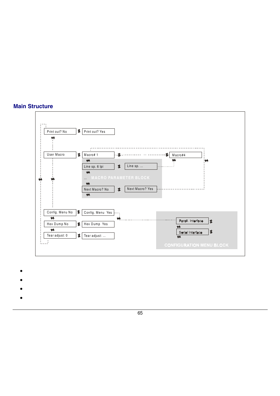 Main structure | Compuprint 9058 User Manual | Page 71 / 145