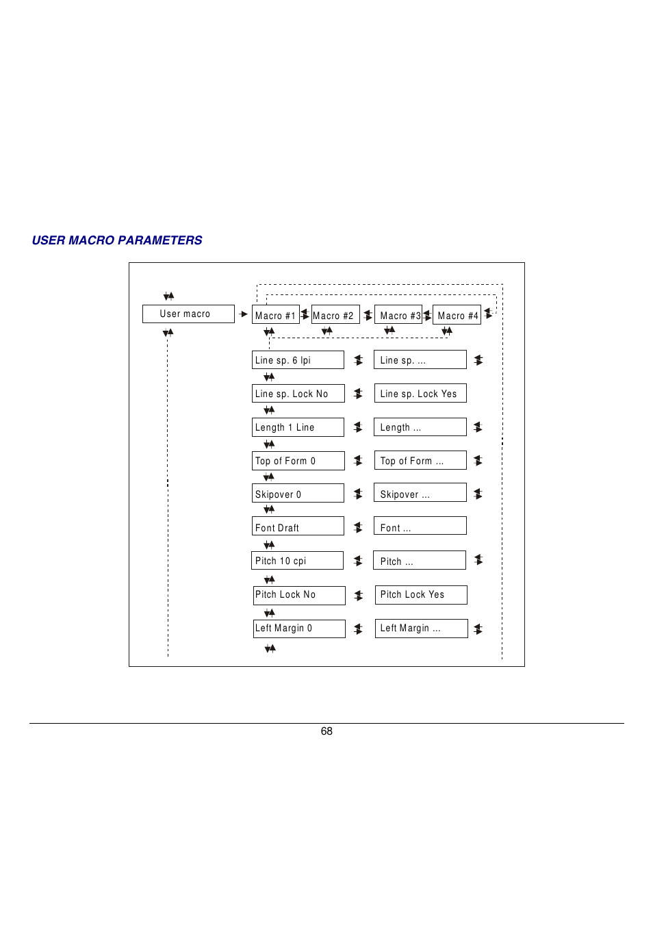 User macro parameters | Compuprint 9058 User Manual | Page 74 / 145