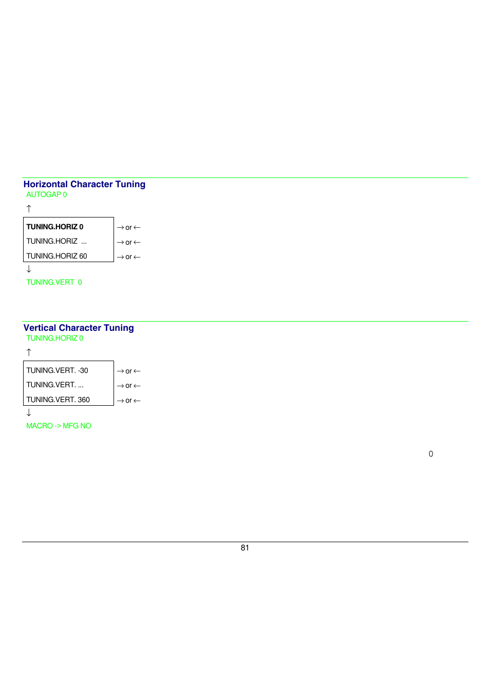 Compuprint 9058 User Manual | Page 87 / 145