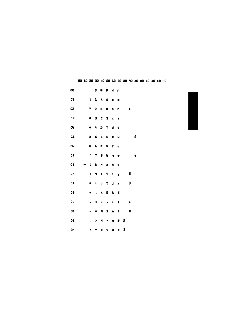 Ocr- a (cp 876) | Compuprint 9058
 Programmer Manual User Manual | Page 114 / 143