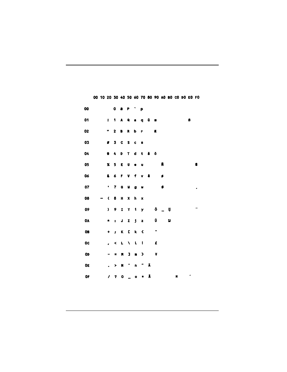 Ocr- b (cp 877) | Compuprint 9058
 Programmer Manual User Manual | Page 115 / 143