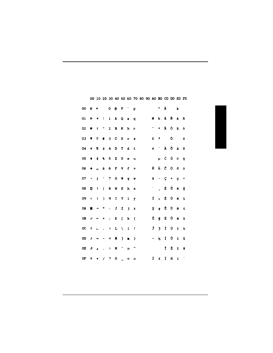 Iso 8859/3 (latin 3) | Compuprint 9058
 Programmer Manual User Manual | Page 120 / 143