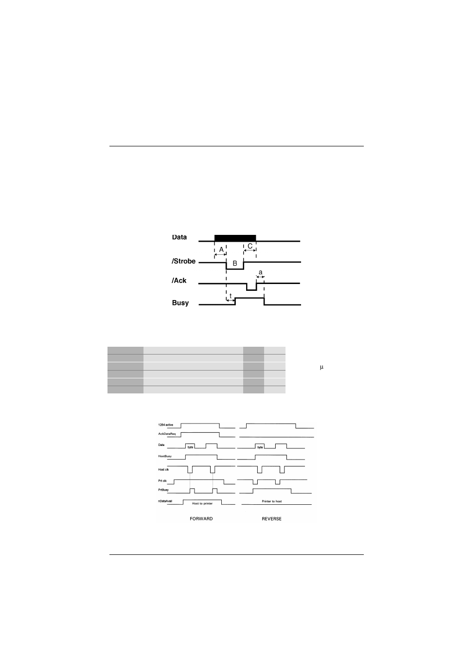 Interface timing, Mode centronics, Mode ieee 1284 | Compuprint 9058
 Programmer Manual User Manual | Page 140 / 143