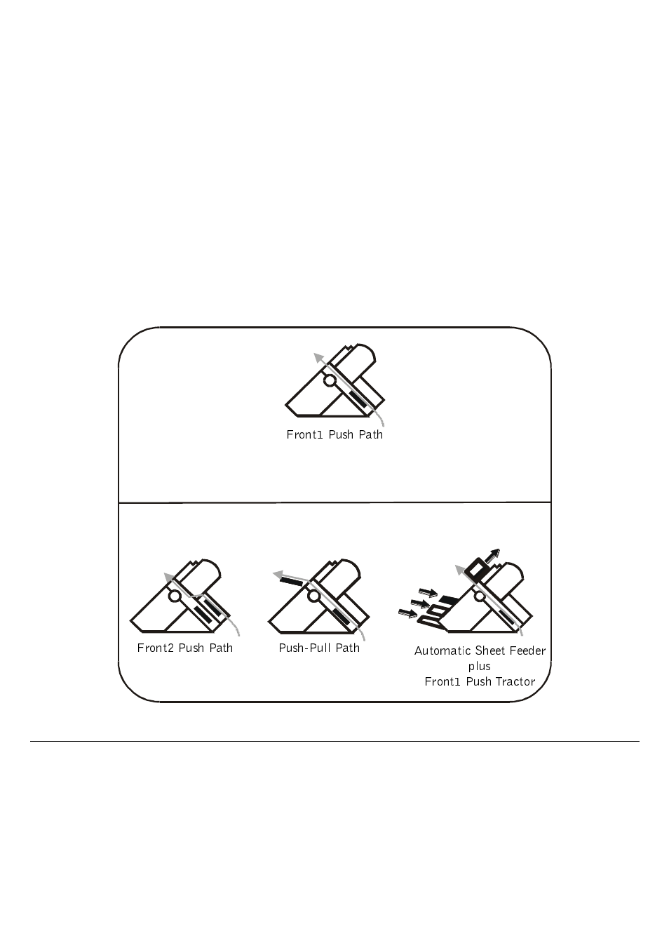 Paper handling, Paper paths | Compuprint 9060LA User Manual | Page 42 / 177