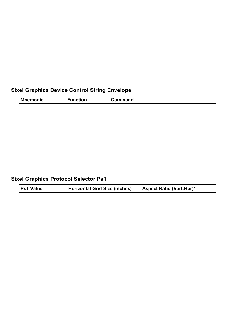 Sixel graphics device control string envelope, Sixel graphics protocol selector ps1 | Compuprint 9060LA
 Programmer Manual User Manual | Page 22 / 84