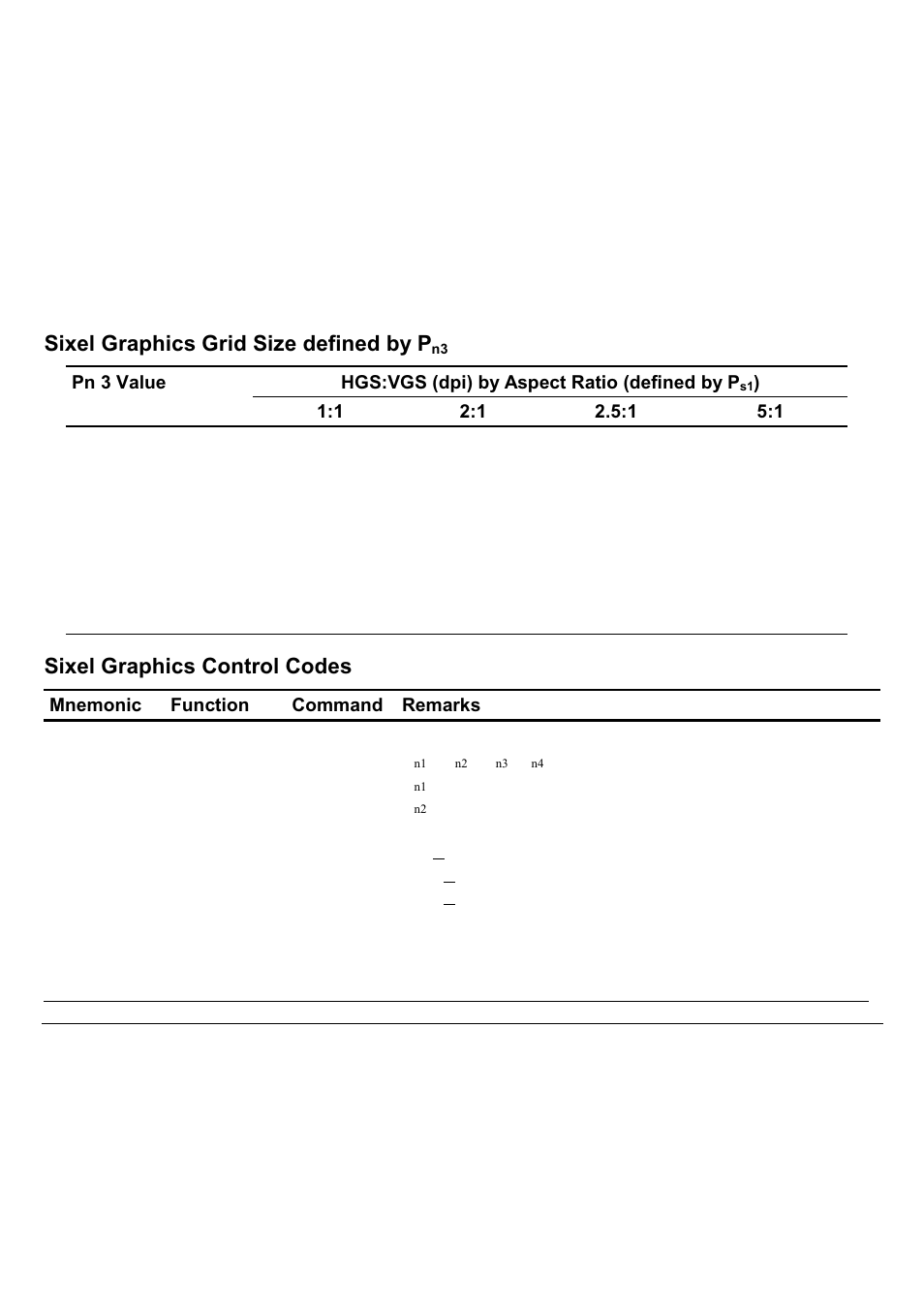 Sixel graphics grid size defined by p, Sixel graphics control codes | Compuprint 9060LA
 Programmer Manual User Manual | Page 23 / 84