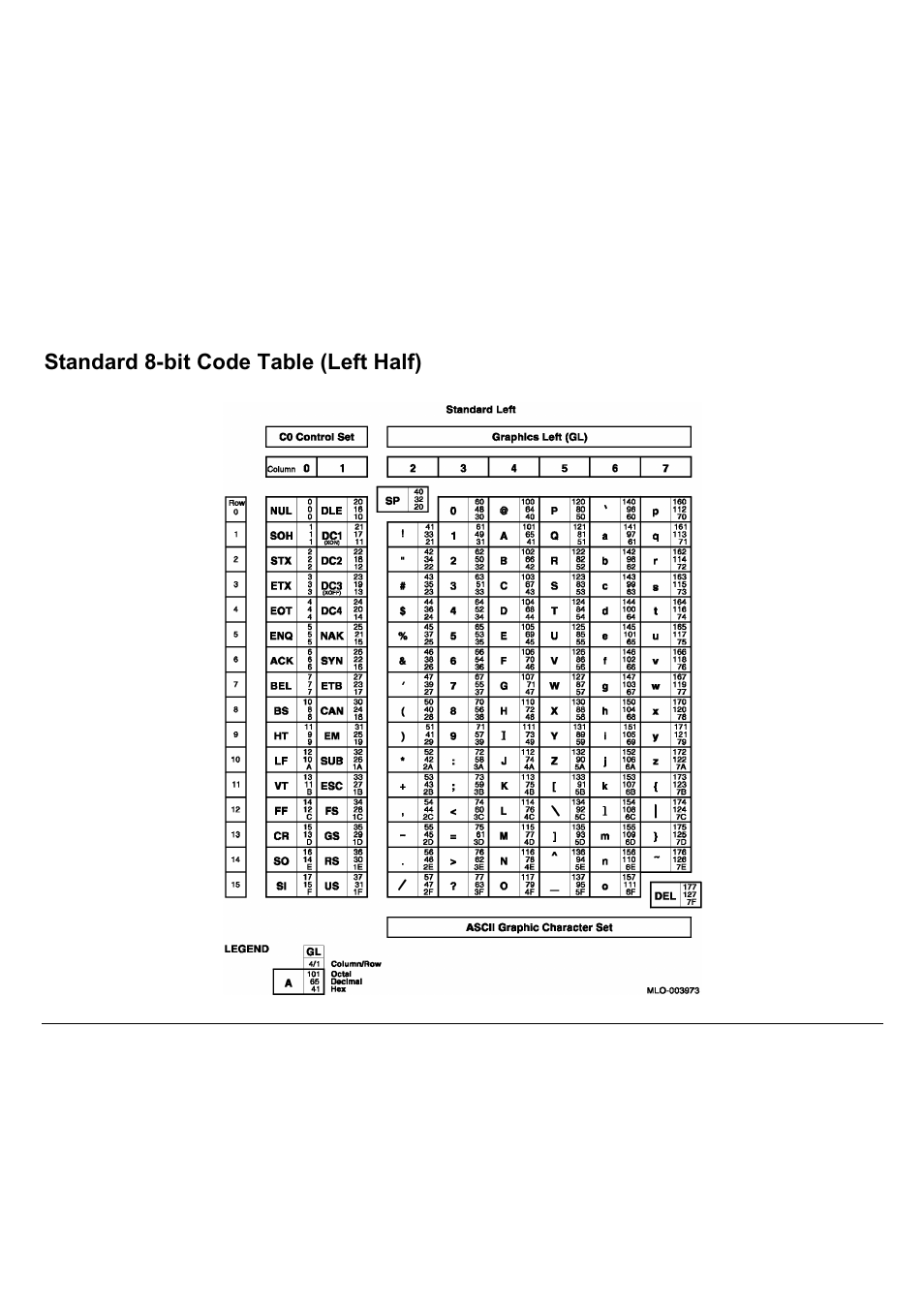 Standard 8-bit code table (left half) | Compuprint 9060LA
 Programmer Manual User Manual | Page 25 / 84