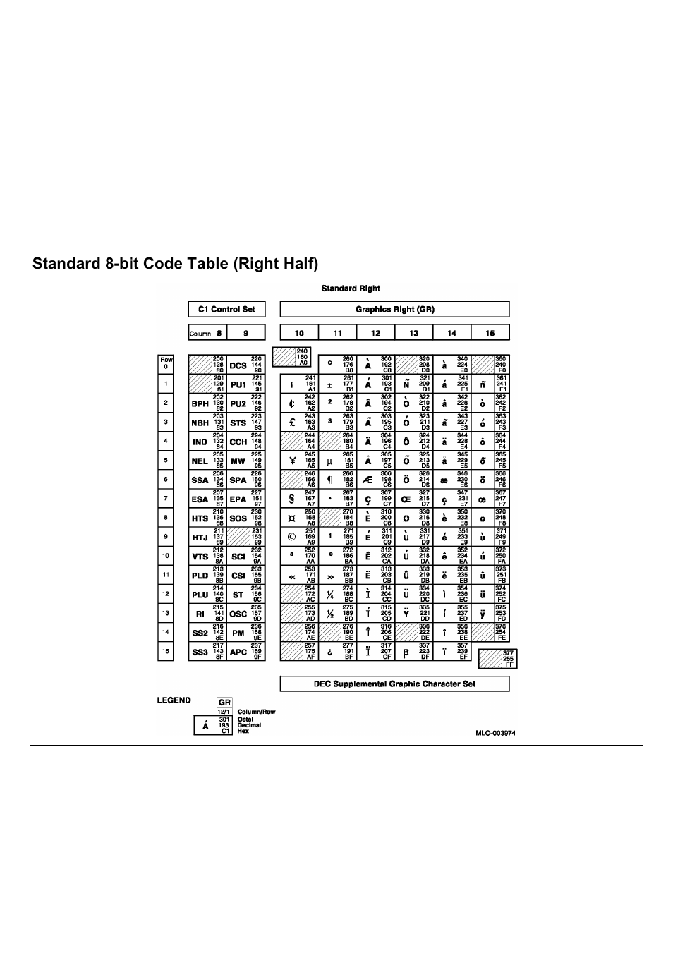 Standard 8-bit code table (right half) | Compuprint 9060LA
 Programmer Manual User Manual | Page 26 / 84