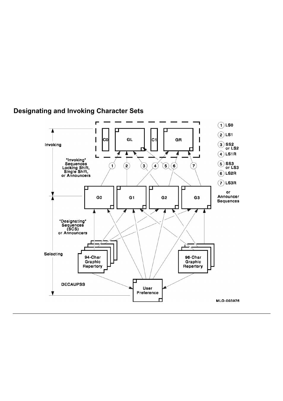 Designating and invoking character sets | Compuprint 9060LA
 Programmer Manual User Manual | Page 27 / 84