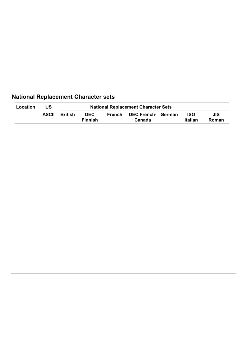 National replacement character sets | Compuprint 9060LA
 Programmer Manual User Manual | Page 28 / 84