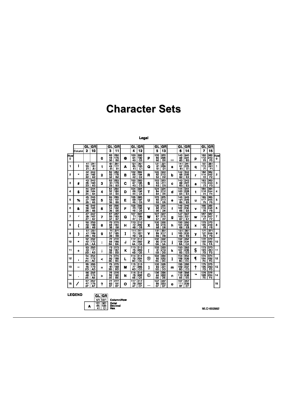 Character sets, Dec character set tables | Compuprint 9060LA
 Programmer Manual User Manual | Page 48 / 84