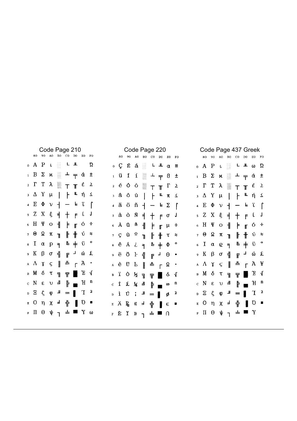 Generic character set tables | Compuprint 9060LA
 Programmer Manual User Manual | Page 63 / 84