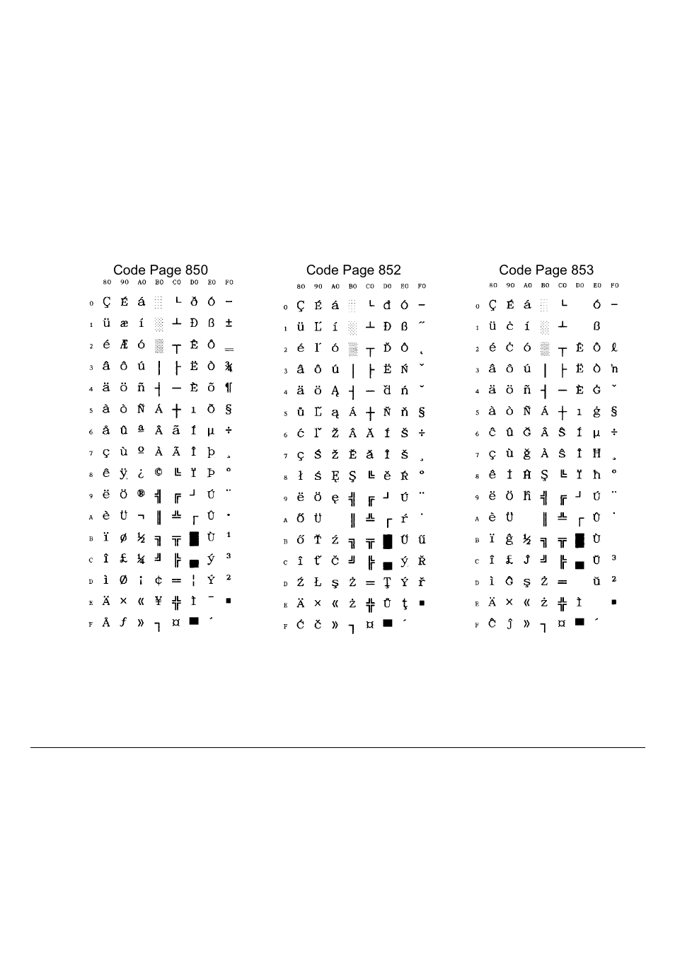 Compuprint 9060LA
 Programmer Manual User Manual | Page 64 / 84