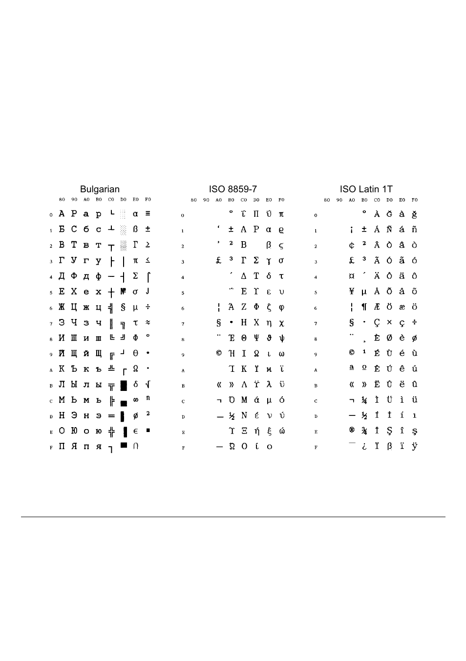 Compuprint 9060LA
 Programmer Manual User Manual | Page 70 / 84