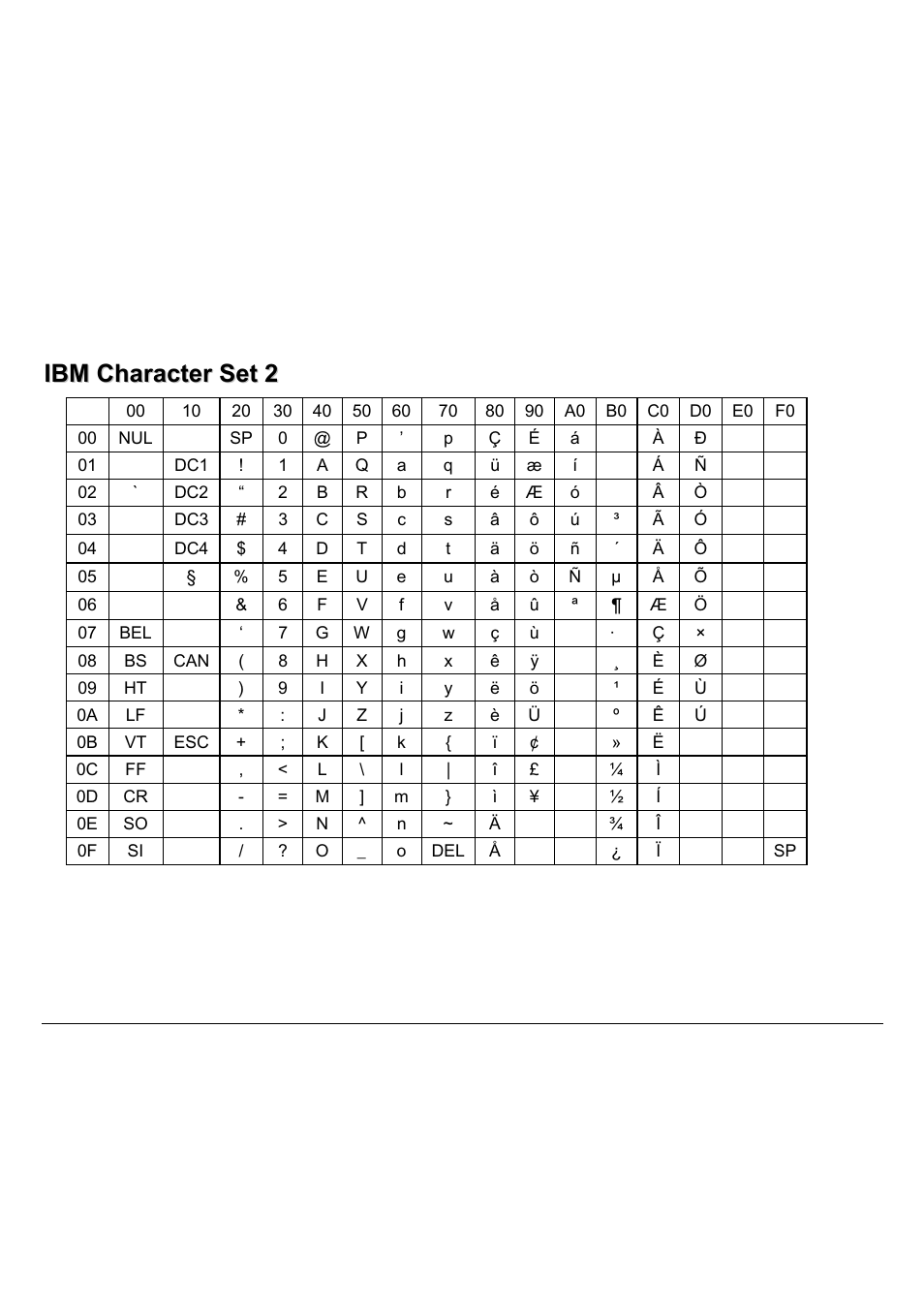 Ibm character set 2 | Compuprint 9060LA
 Programmer Manual User Manual | Page 74 / 84