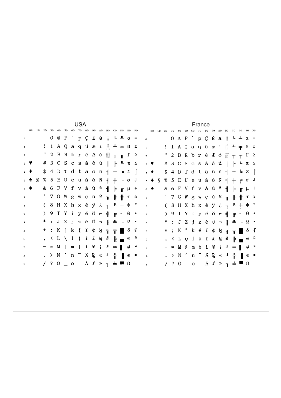 Epson character set tables | Compuprint 9060LA
 Programmer Manual User Manual | Page 75 / 84