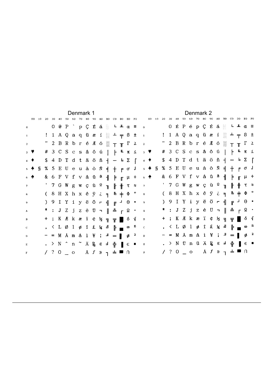 Compuprint 9060LA
 Programmer Manual User Manual | Page 77 / 84