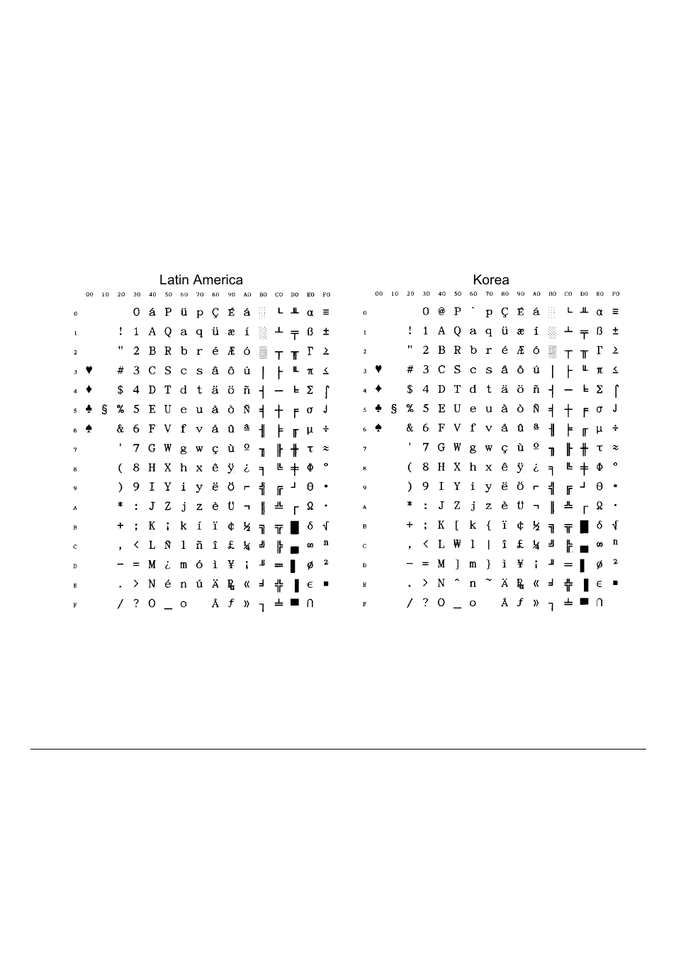 Compuprint 9060LA
 Programmer Manual User Manual | Page 81 / 84