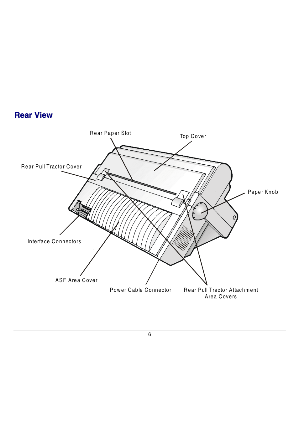 Rear view | Compuprint 9070 User Manual | Page 11 / 171