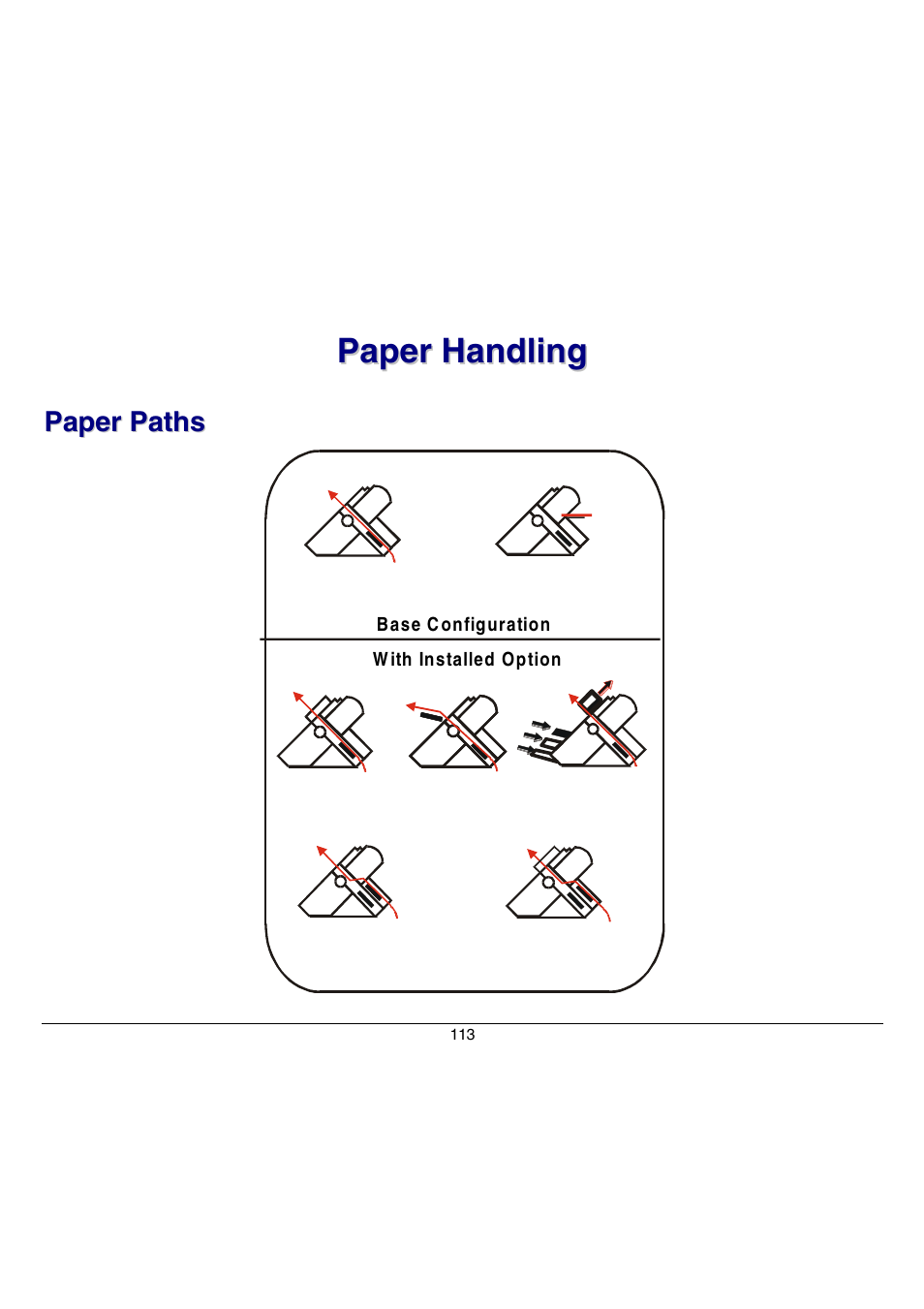 Paper handling, Paper paths | Compuprint 9070 User Manual | Page 118 / 171