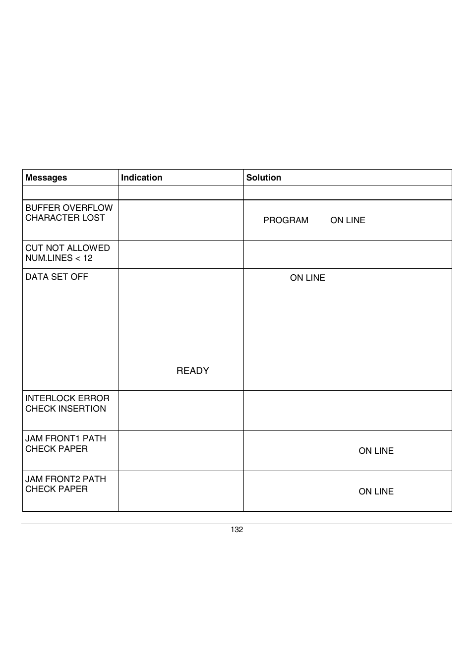 Compuprint 9070 User Manual | Page 137 / 171