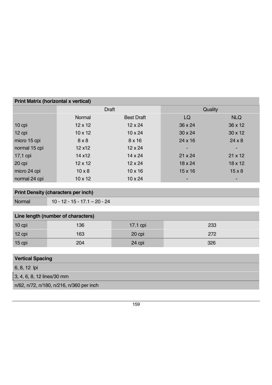 Compuprint 9070 User Manual | Page 164 / 171