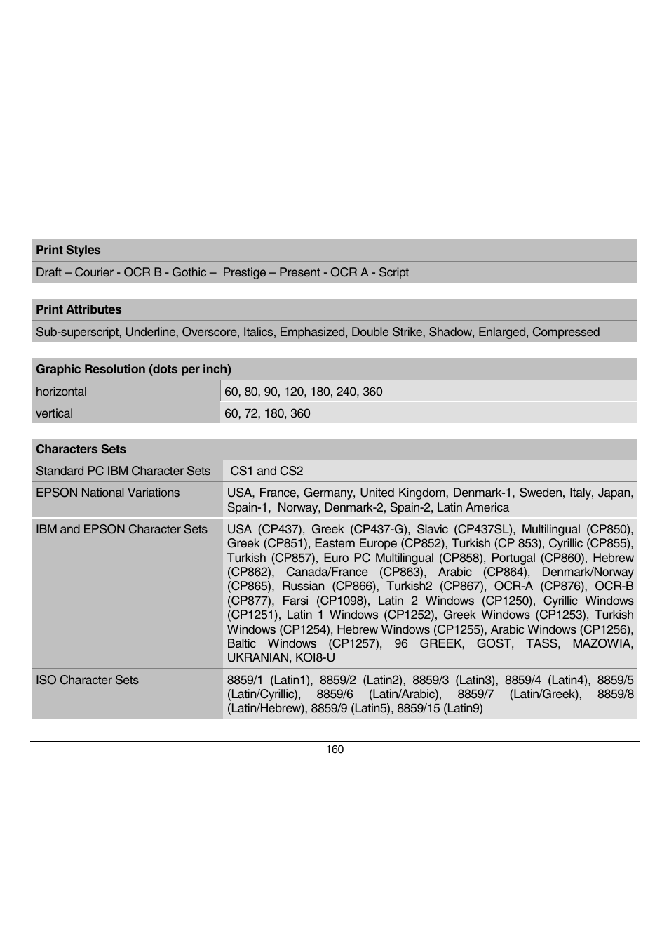 Compuprint 9070 User Manual | Page 165 / 171