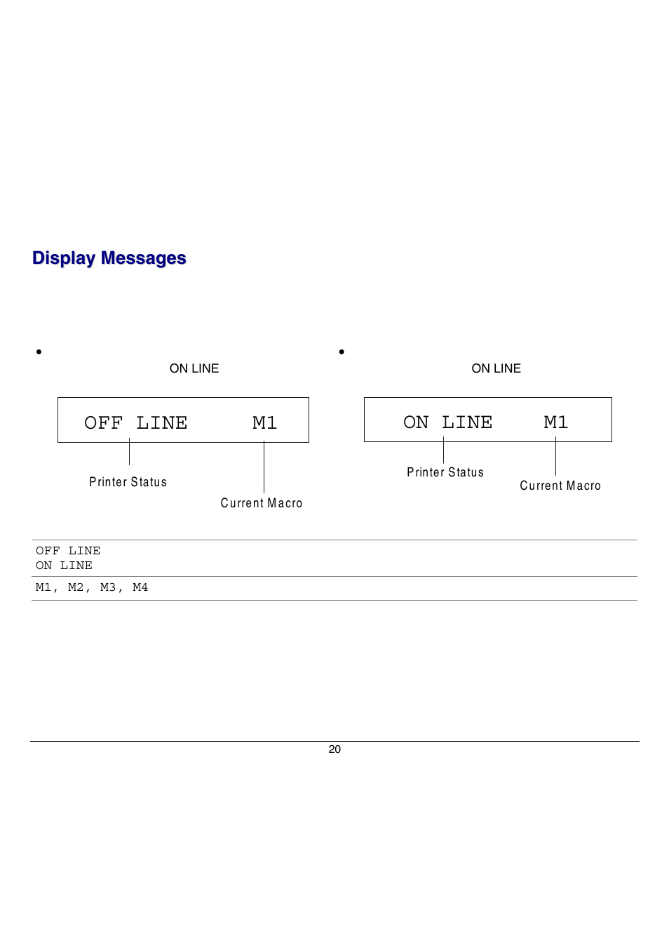 Display messages, Off line m1, On line m1 | Compuprint 9070 User Manual | Page 25 / 171