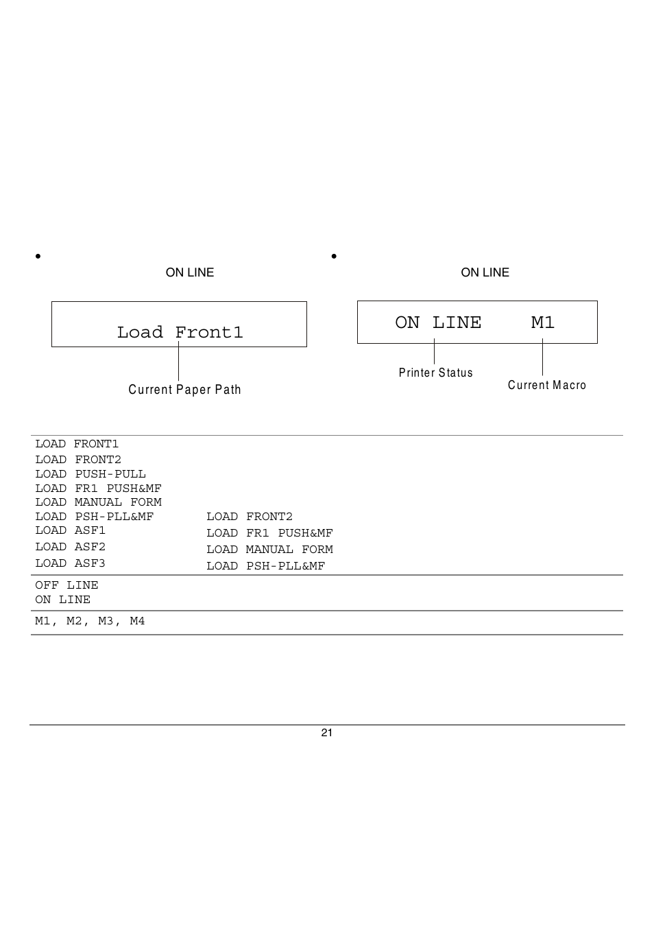 On line m1, Load front1 | Compuprint 9070 User Manual | Page 26 / 171