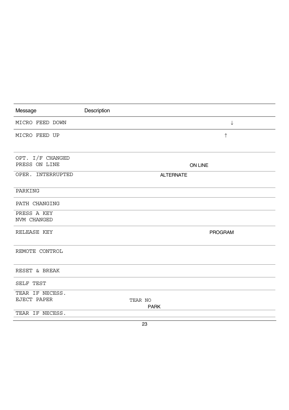 Compuprint 9070 User Manual | Page 28 / 171