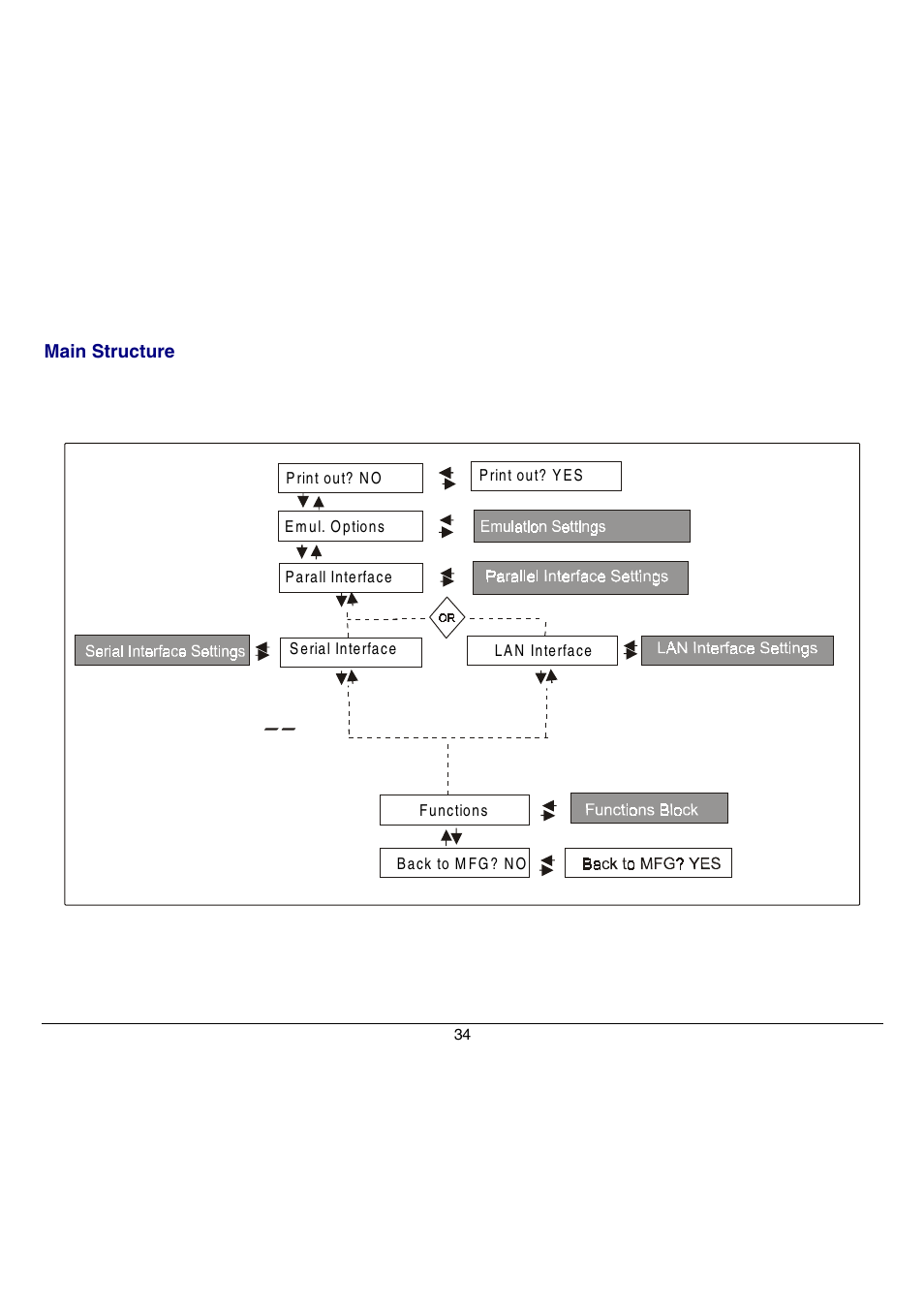 Compuprint 9070 User Manual | Page 39 / 171