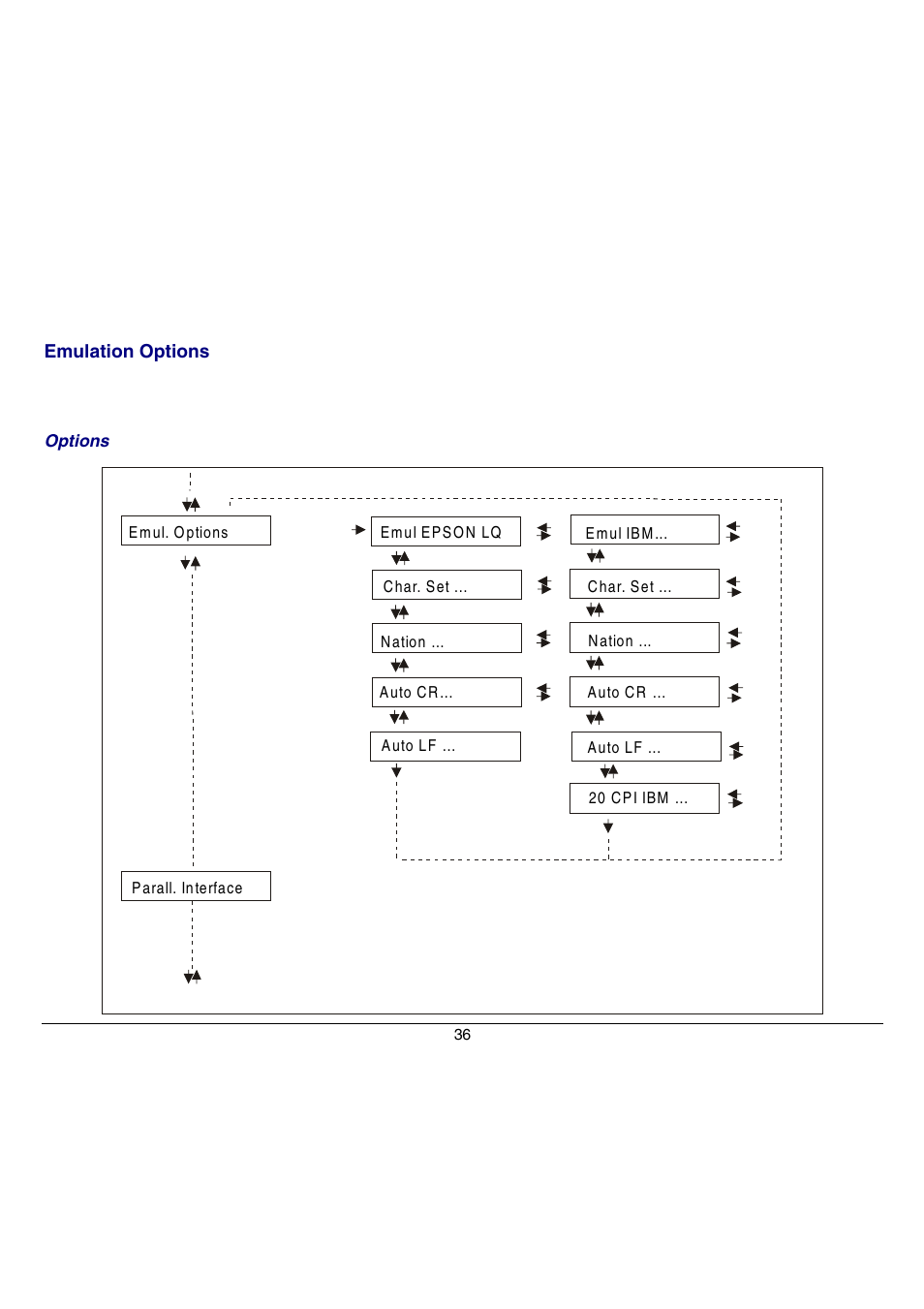 Compuprint 9070 User Manual | Page 41 / 171