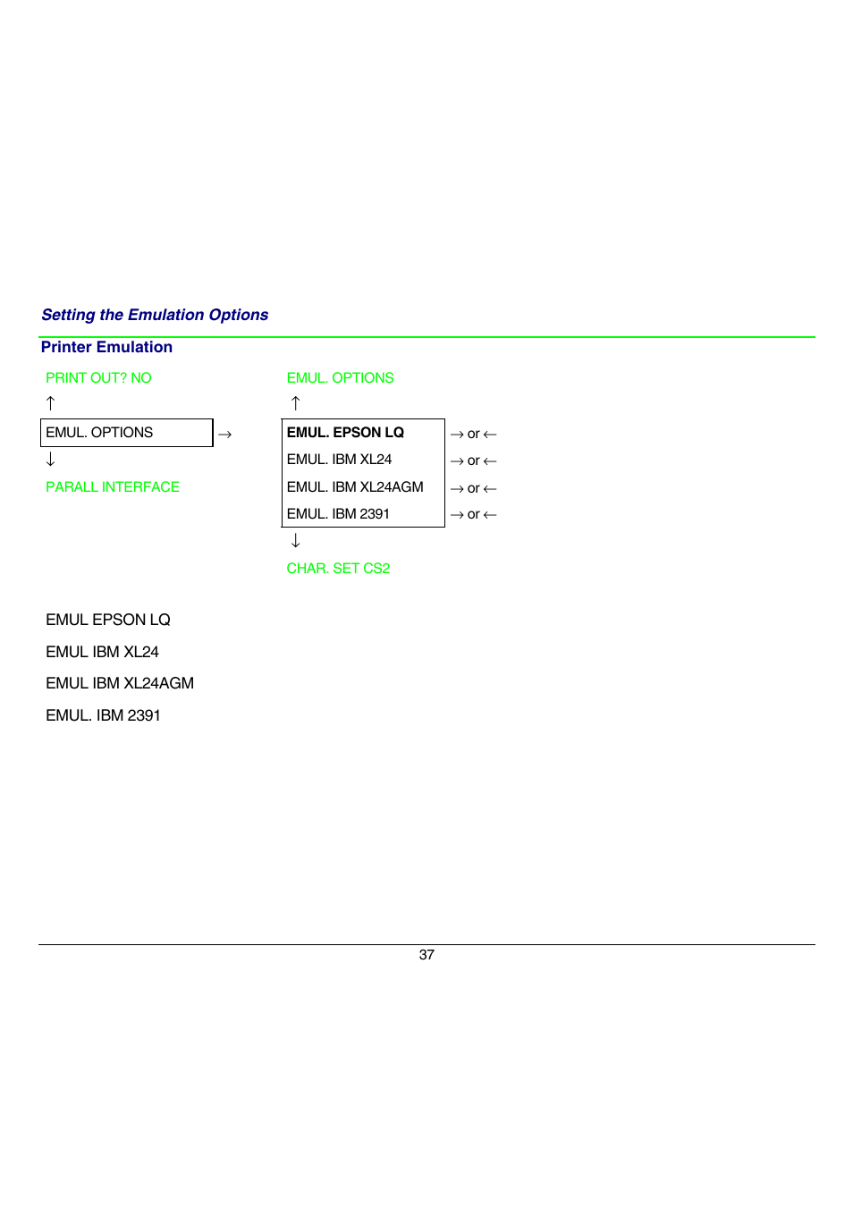 Compuprint 9070 User Manual | Page 42 / 171