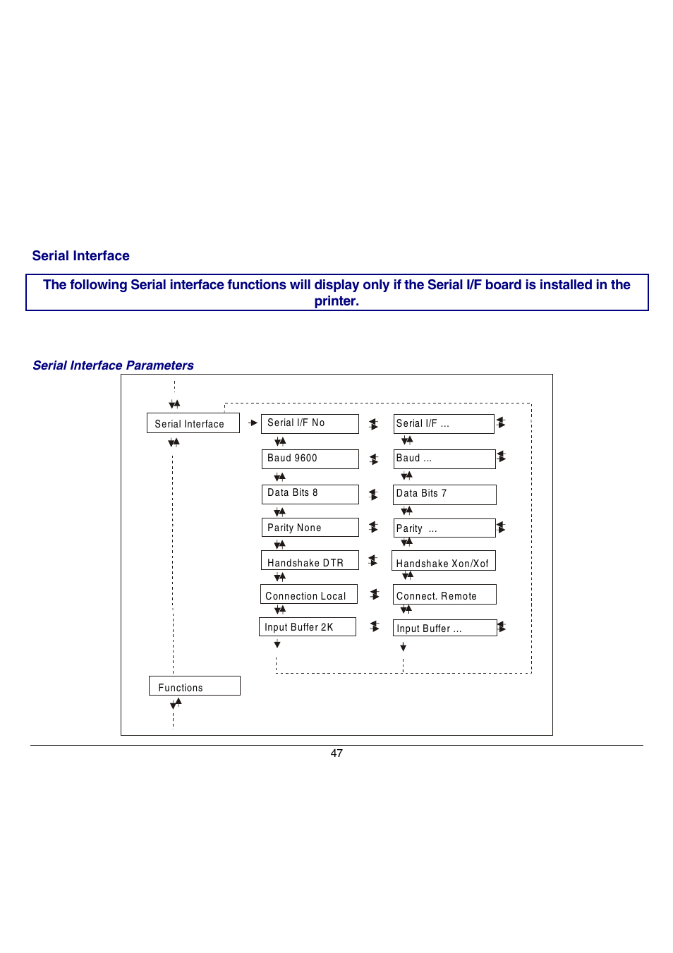Compuprint 9070 User Manual | Page 52 / 171