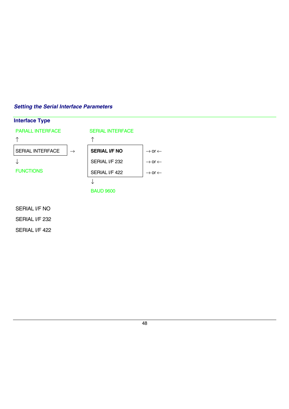 Compuprint 9070 User Manual | Page 53 / 171