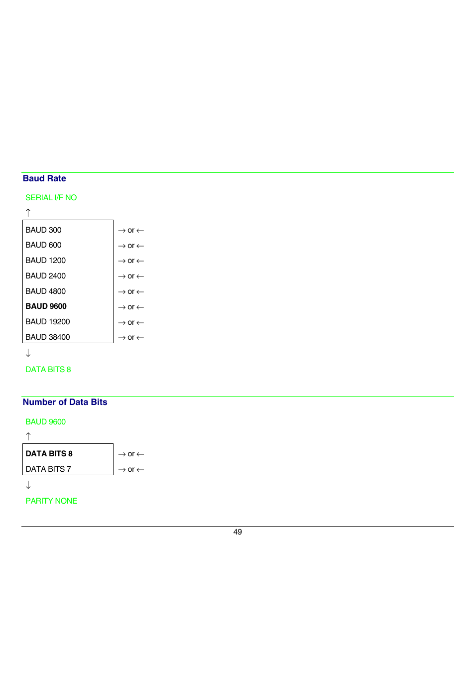 Selection of the number of data bits: 7 or 8 | Compuprint 9070 User Manual | Page 54 / 171