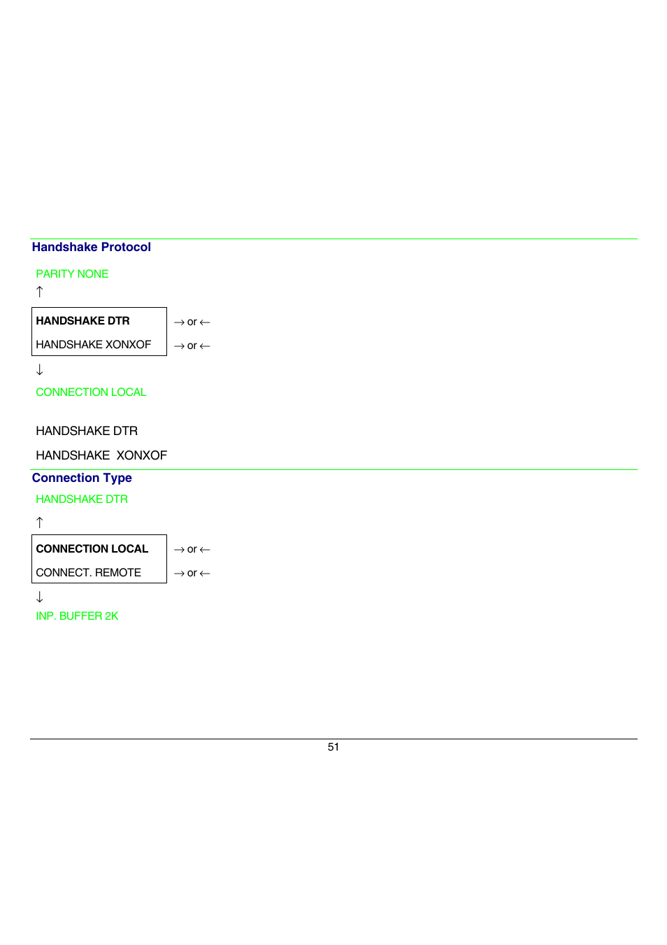 Compuprint 9070 User Manual | Page 56 / 171