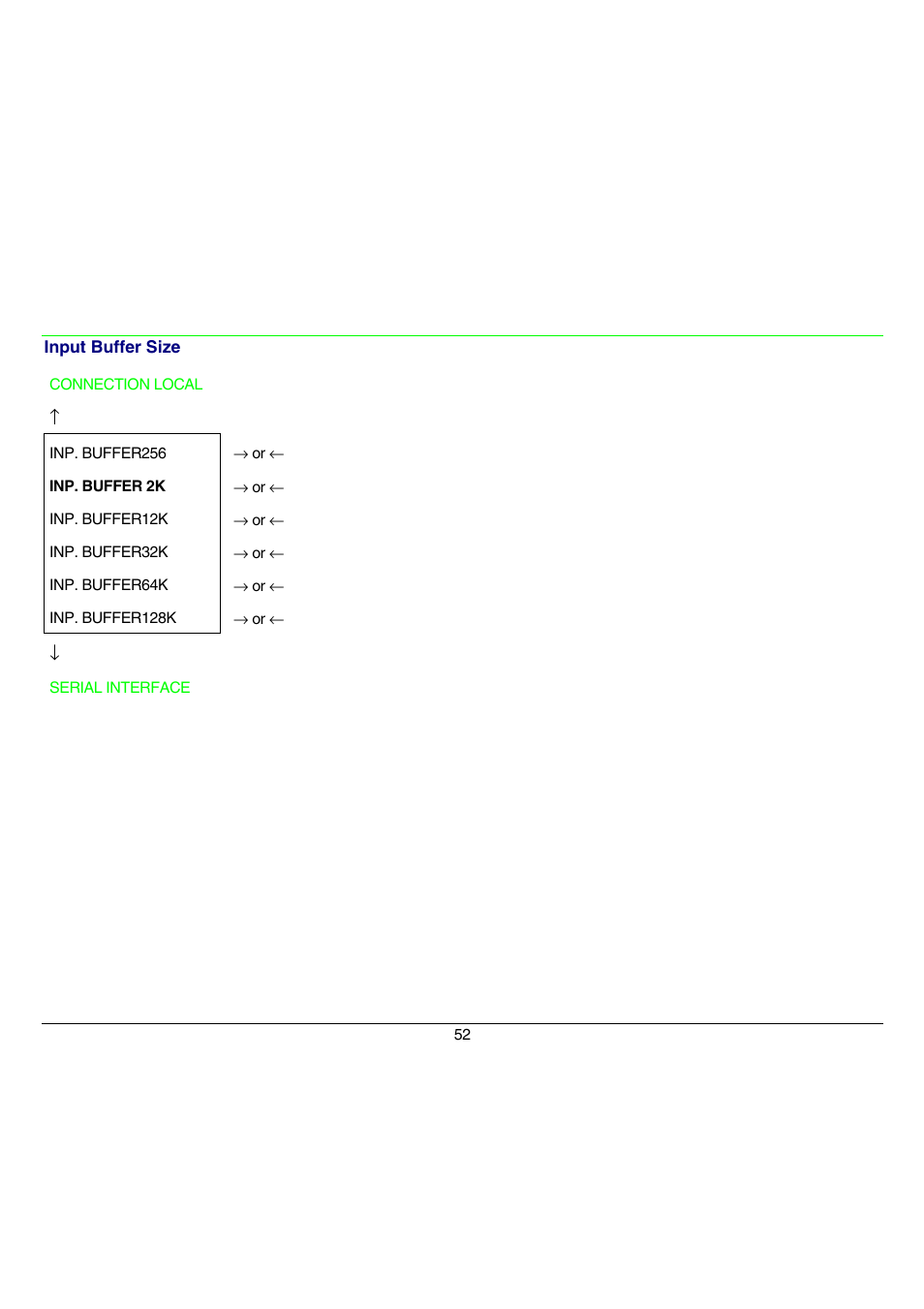 Selects the input buffer size | Compuprint 9070 User Manual | Page 57 / 171