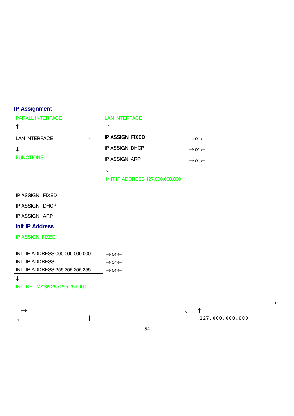 Compuprint 9070 User Manual | Page 59 / 171