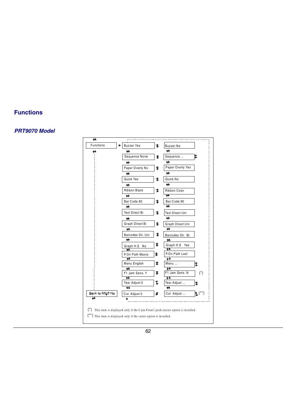 Prt9070 model | Compuprint 9070 User Manual | Page 67 / 171