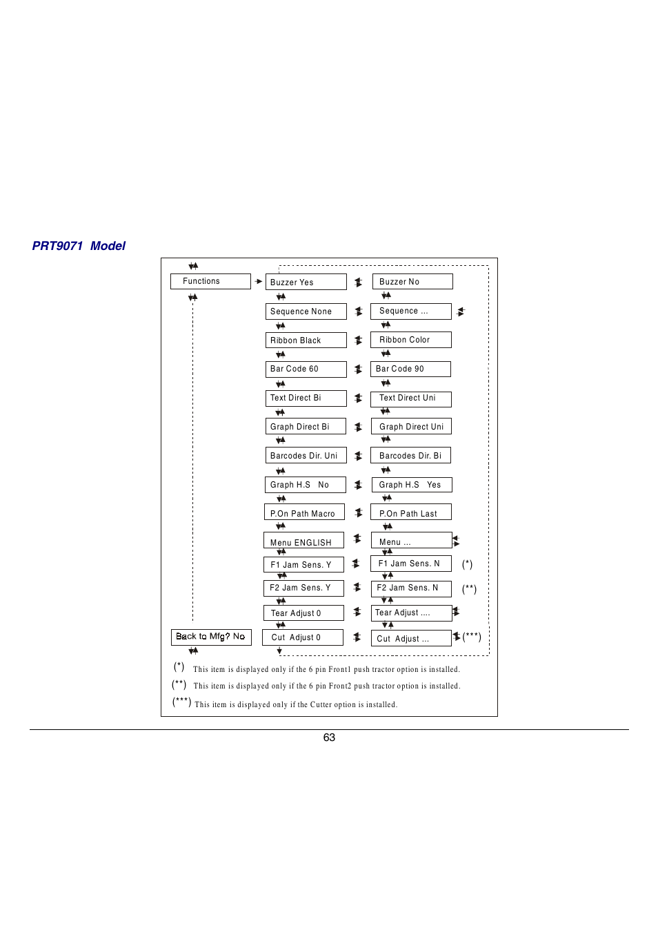 Prt9071 model | Compuprint 9070 User Manual | Page 68 / 171