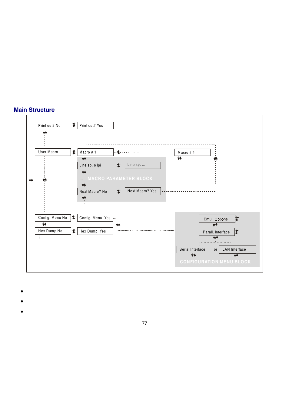 Main structure | Compuprint 9070 User Manual | Page 82 / 171