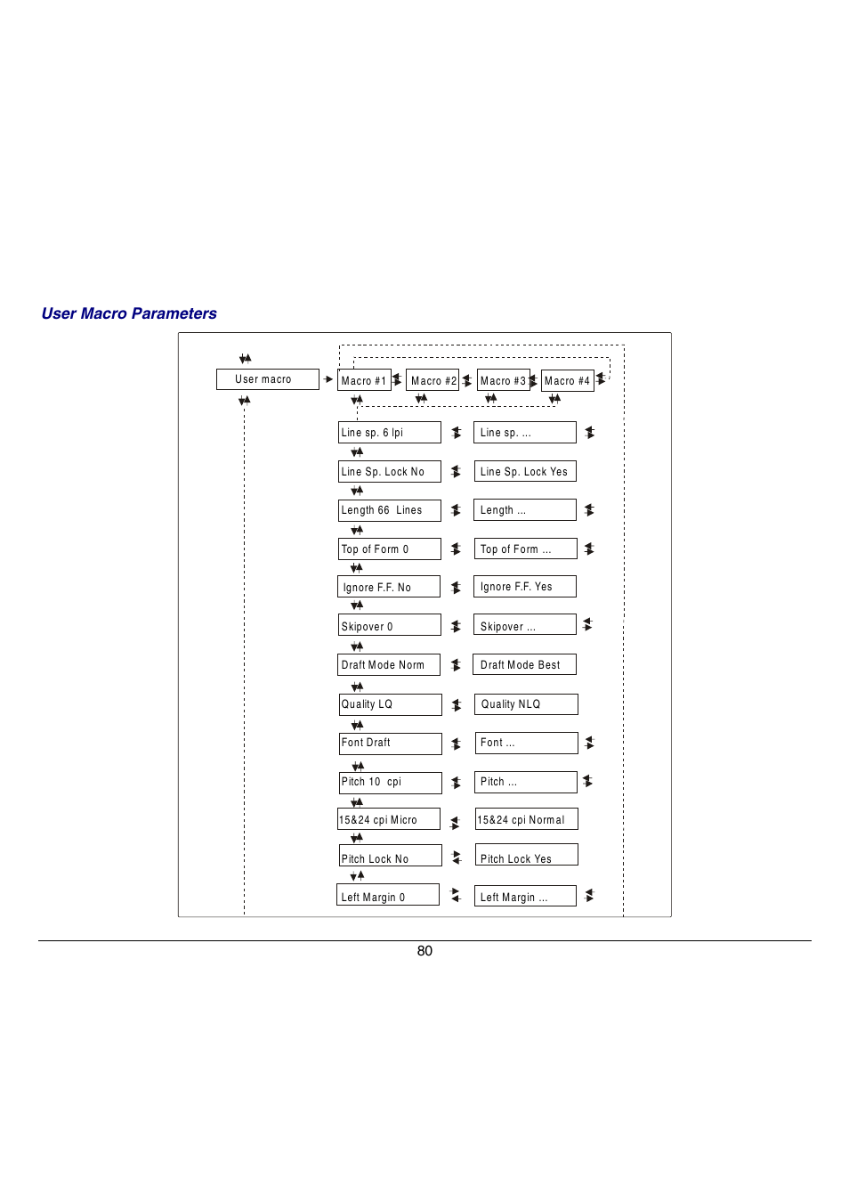 User macro parameters | Compuprint 9070 User Manual | Page 85 / 171