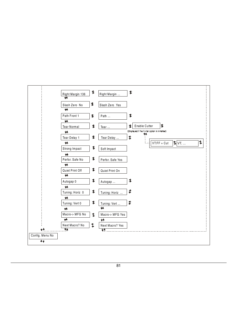 Compuprint 9070 User Manual | Page 86 / 171