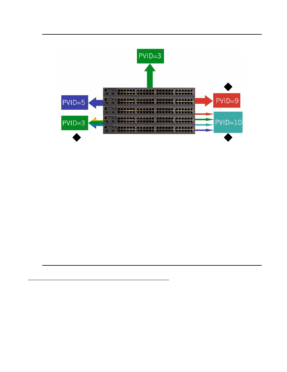 Ingress vlan security | Avaya C360 User Manual | Page 121 / 238