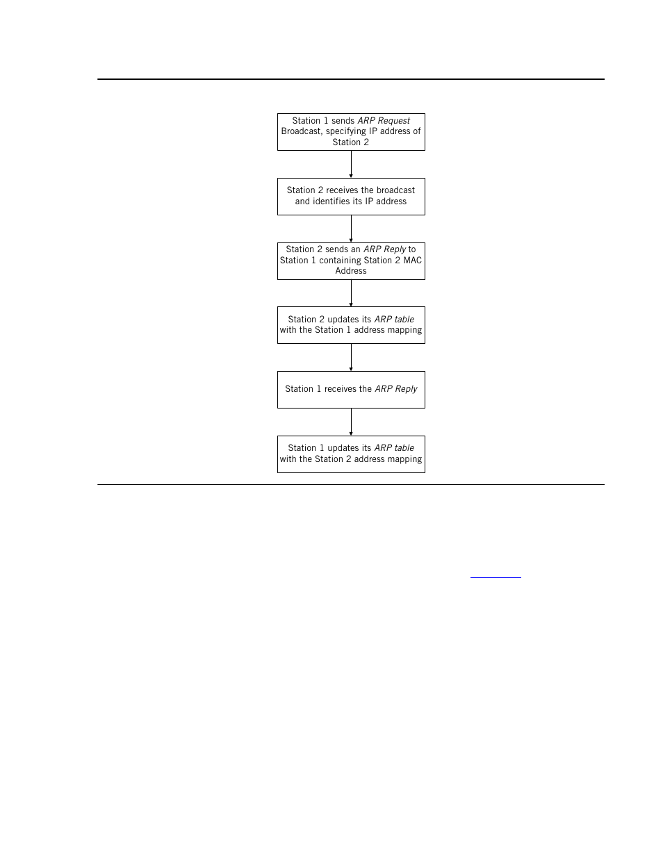 The arp table | Avaya C360 User Manual | Page 173 / 238